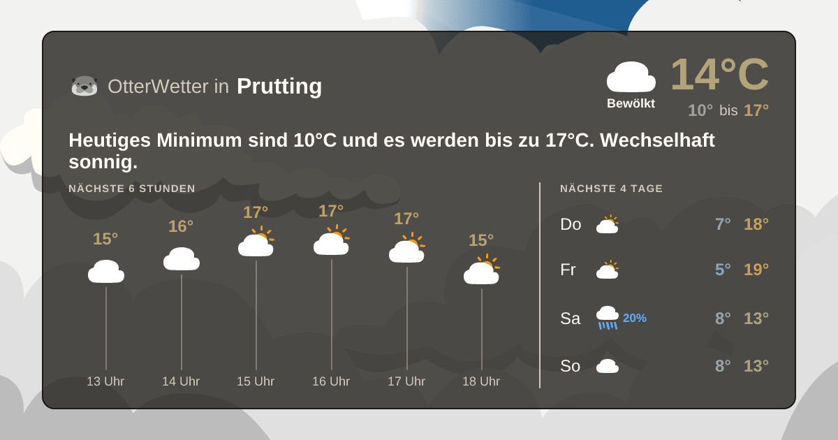 OtterWetter-Widget Prutting