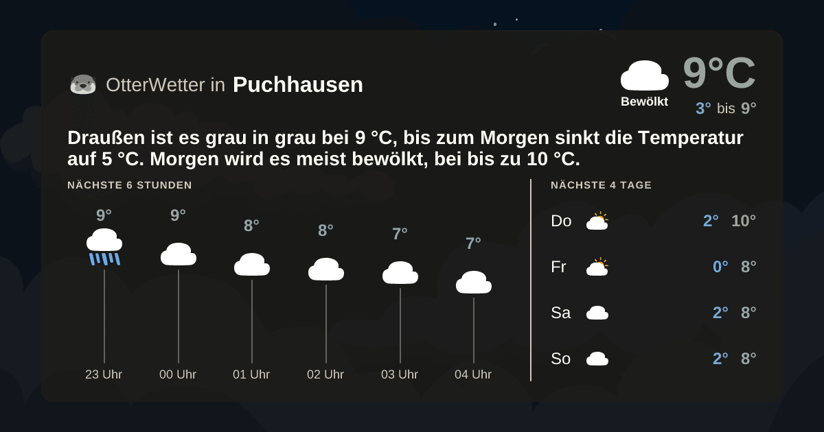 OtterWetter-Widget Puchhausen