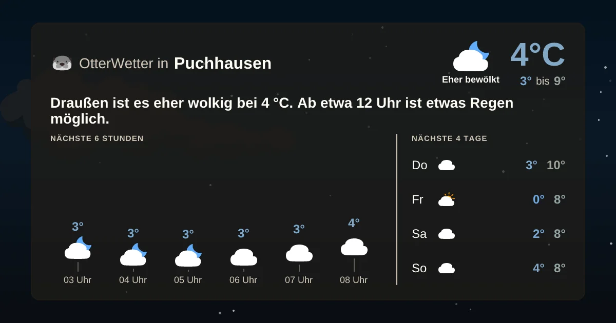 Widget-Vorschau für Puchhausen Wetter-Widget-Vorschau mit Vorhersagedaten für Puchhausen