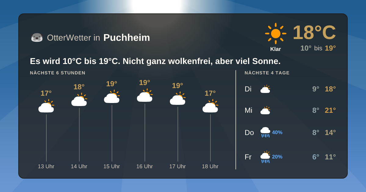 OtterWetter-Widget Puchheim