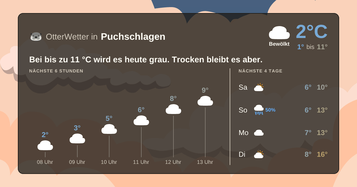 OtterWetter-Widget Puchschlagen