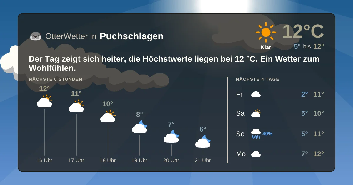 Widget-Vorschau für Puchschlagen Wetter-Widget-Vorschau mit Vorhersagedaten für Puchschlagen