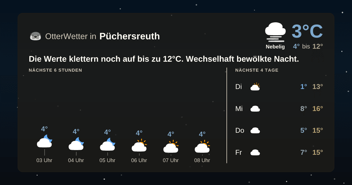 OtterWetter-Widget Püchersreuth