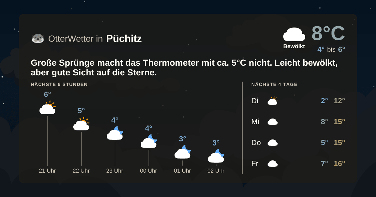 Widget-Vorschau für Püchitz Wetter-Widget-Vorschau mit Vorhersagedaten für Püchitz