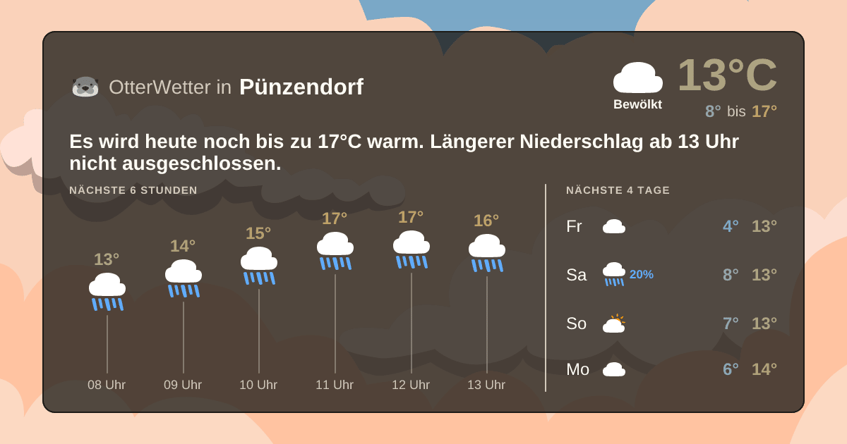 Widget-Vorschau für Pünzendorf Wetter-Widget-Vorschau mit Vorhersagedaten für Pünzendorf