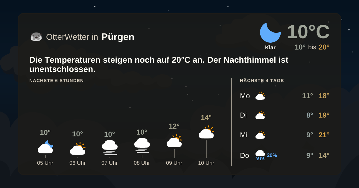 OtterWetter-Widget Pürgen