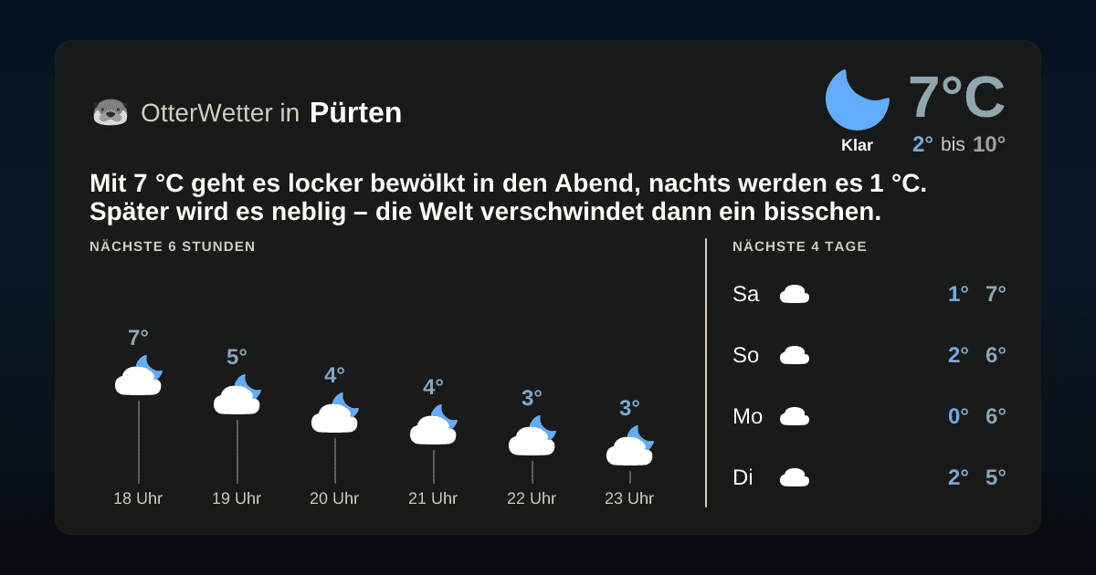 OtterWetter-Widget Pürten