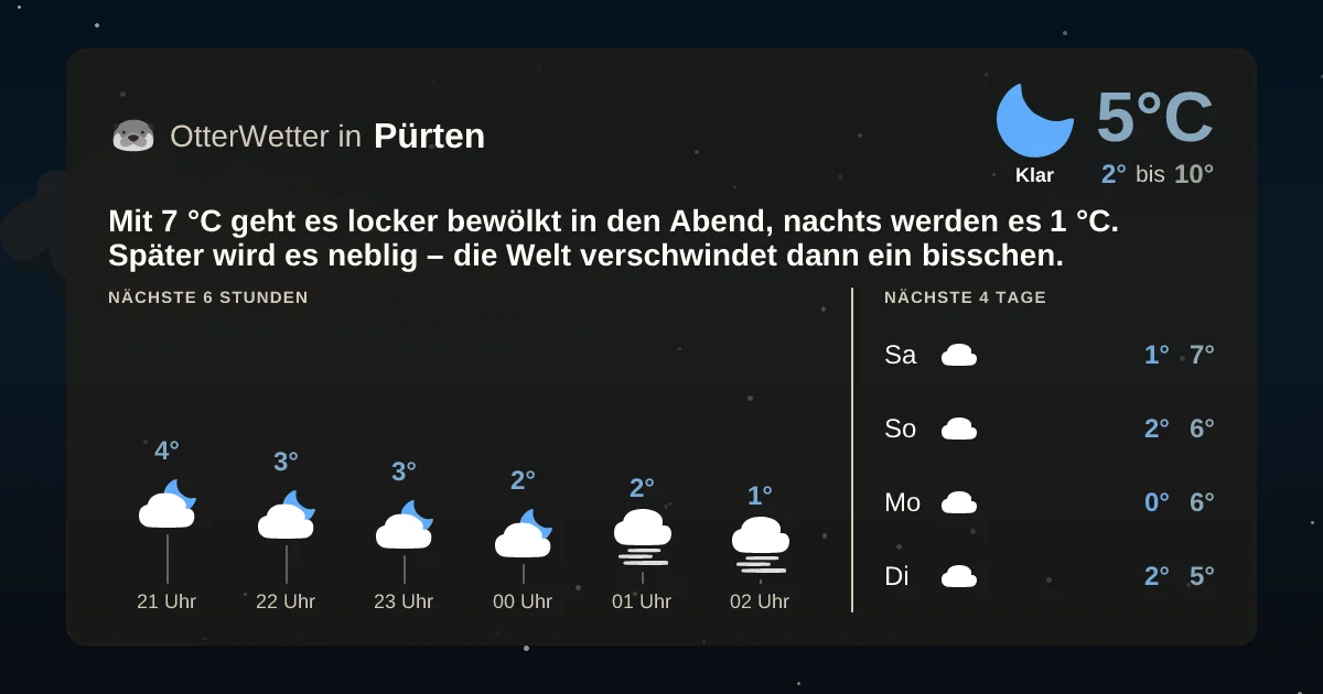 Widget-Vorschau für Pürten Wetter-Widget-Vorschau mit Vorhersagedaten für Pürten