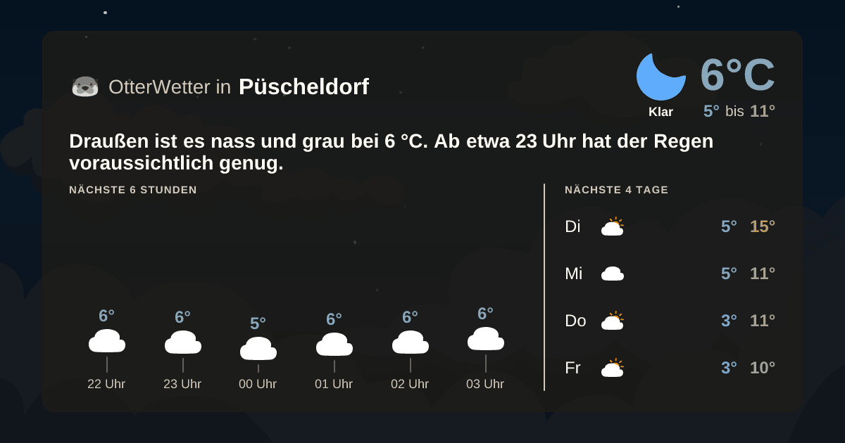 OtterWetter-Widget Püscheldorf