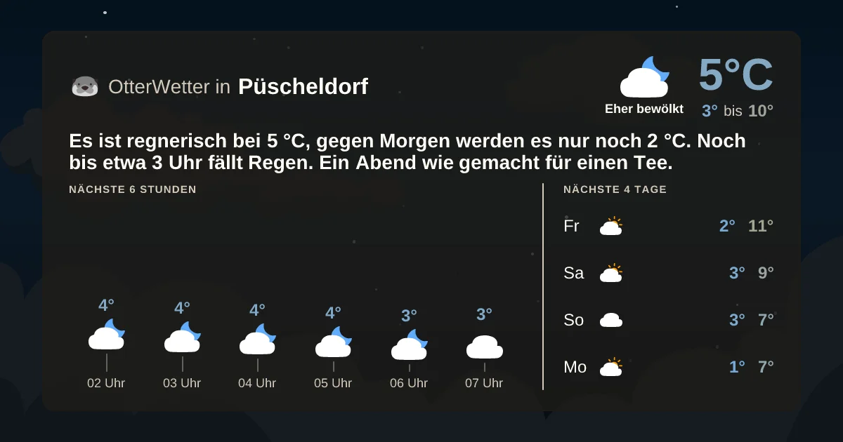 Wetter-Widget-Vorschau mit Vorhersagedaten für Püscheldorf