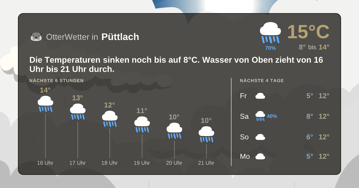 Widget-Vorschau für Püttlach Wetter-Widget-Vorschau mit Vorhersagedaten für Püttlach