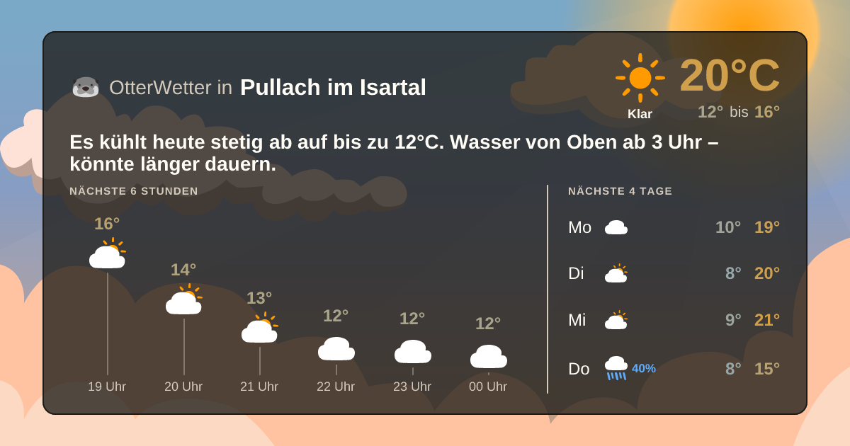 Widget-Vorschau für Pullach im Isartal Wetter-Widget-Vorschau mit Vorhersagedaten für Pullach im Isartal