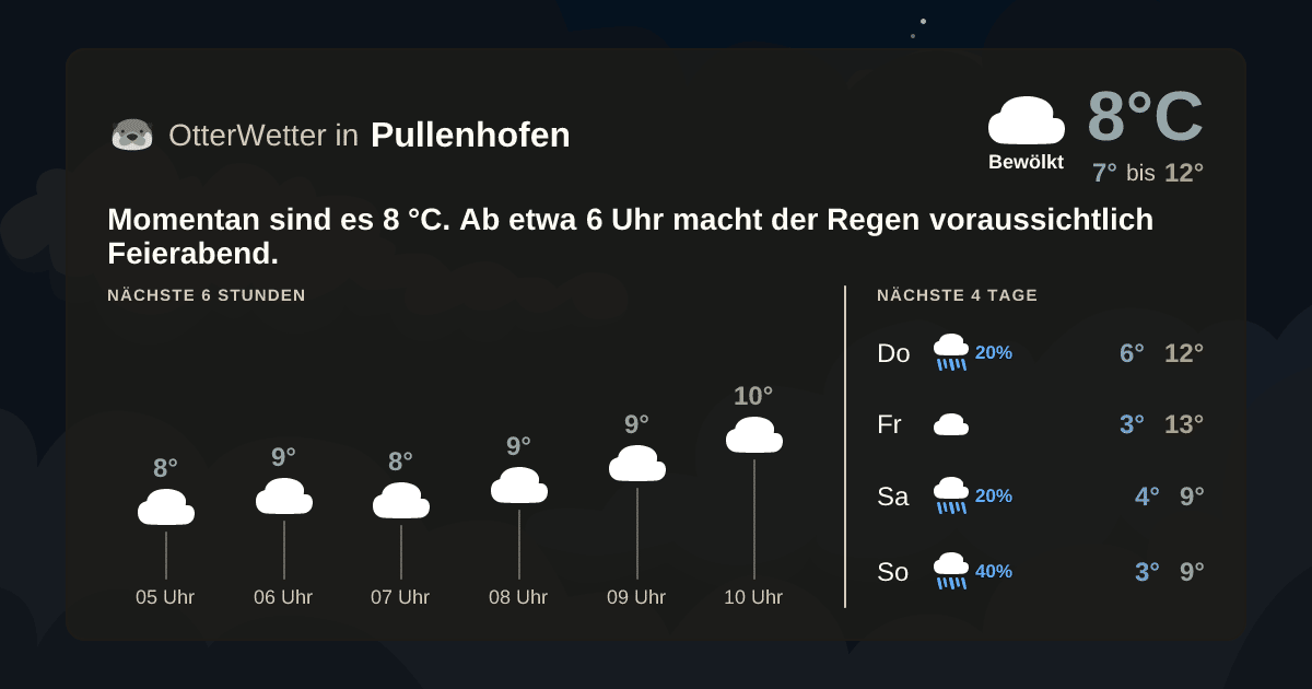 OtterWetter-Widget Pullenhofen