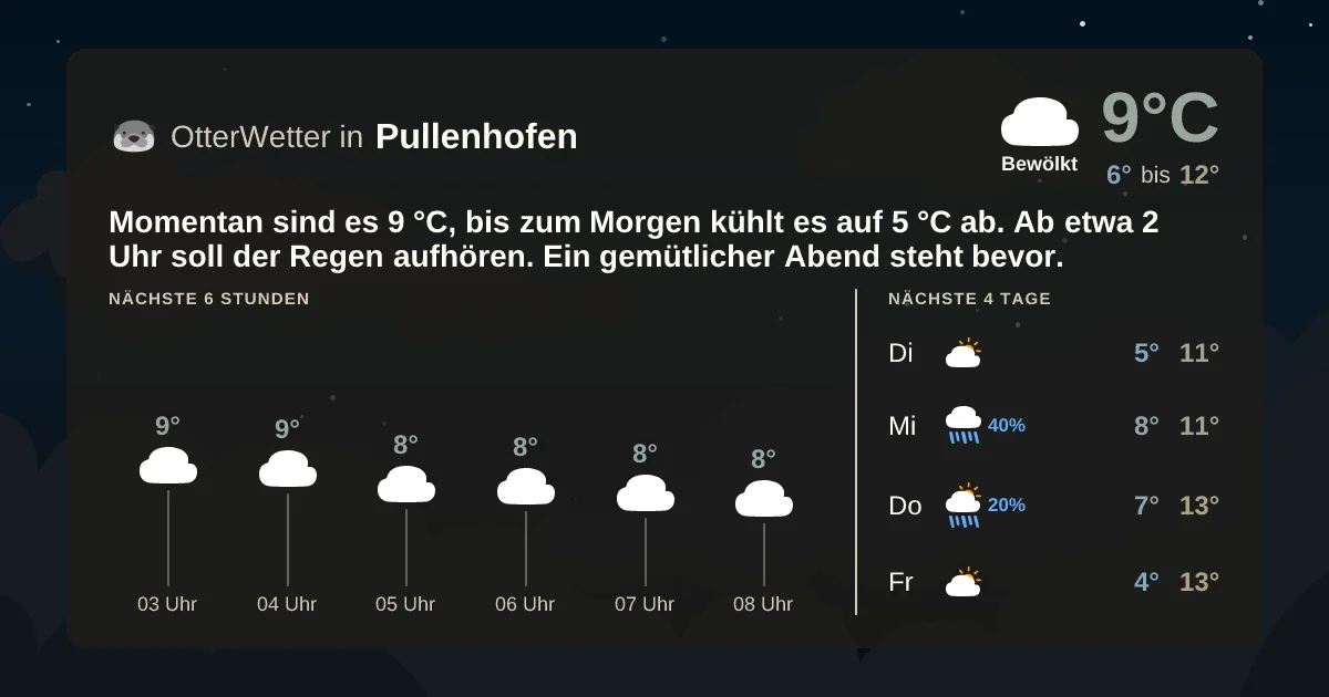 Wetter-Widget-Vorschau mit Vorhersagedaten für Pullenhofen