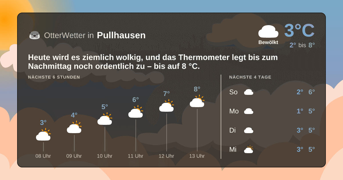 OtterWetter-Widget Pullhausen