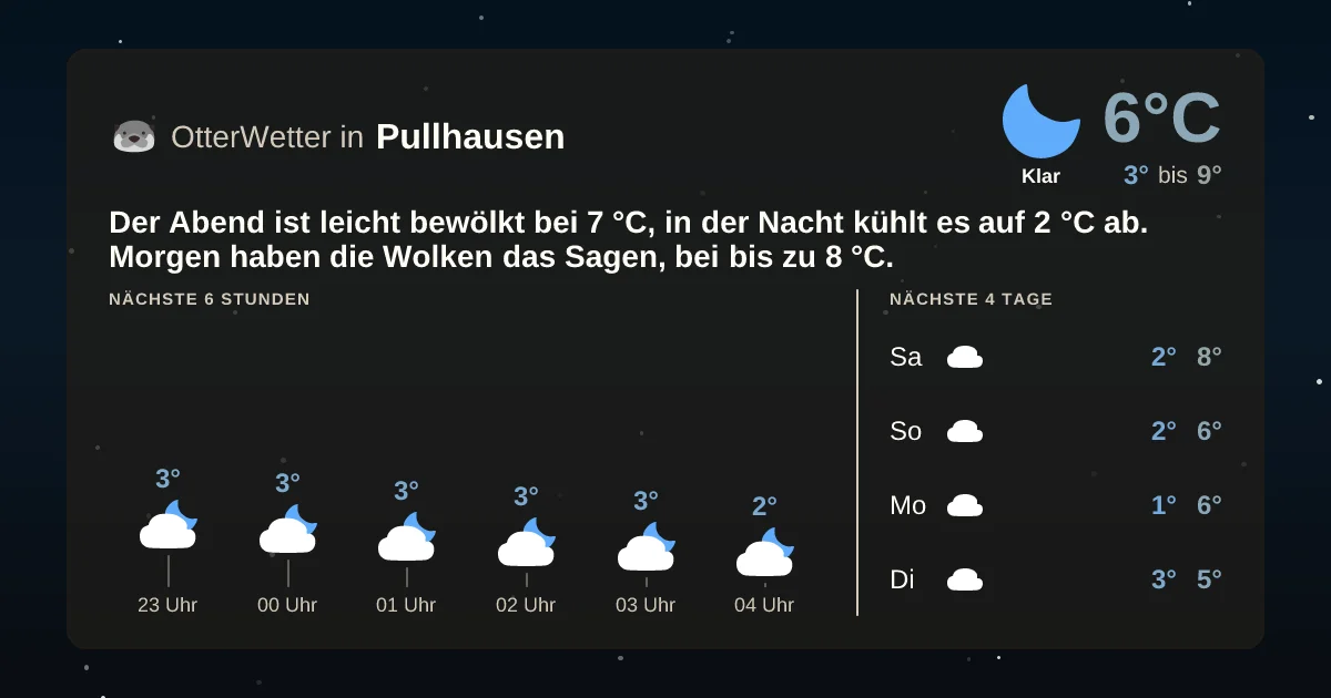 Widget-Vorschau für Pullhausen Wetter-Widget-Vorschau mit Vorhersagedaten für Pullhausen