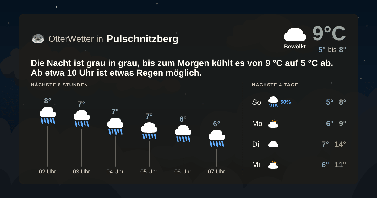 OtterWetter-Widget Pulschnitzberg