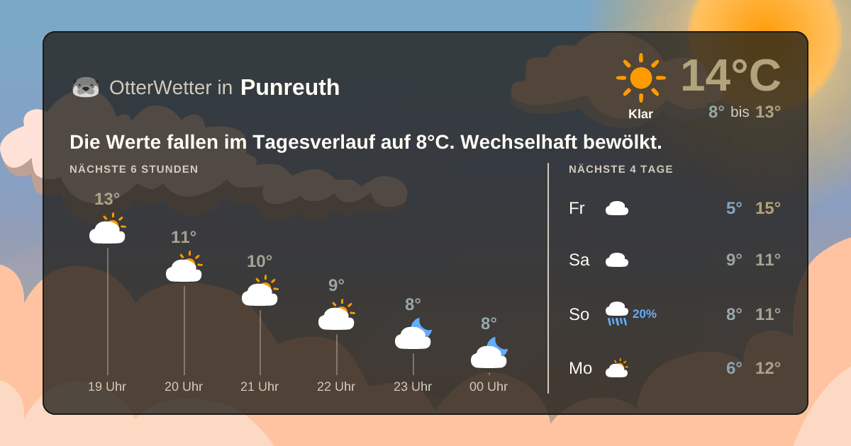 Widget-Vorschau für Punreuth Wetter-Widget-Vorschau mit Vorhersagedaten für Punreuth