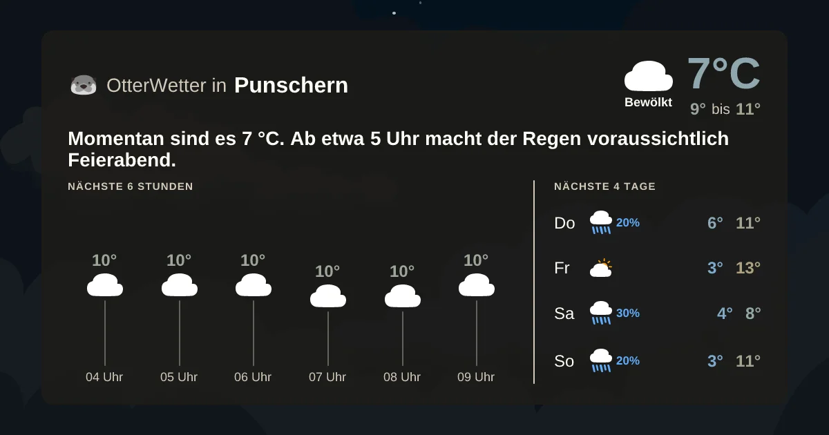 Wetter-Widget-Vorschau mit Vorhersagedaten für Punschern