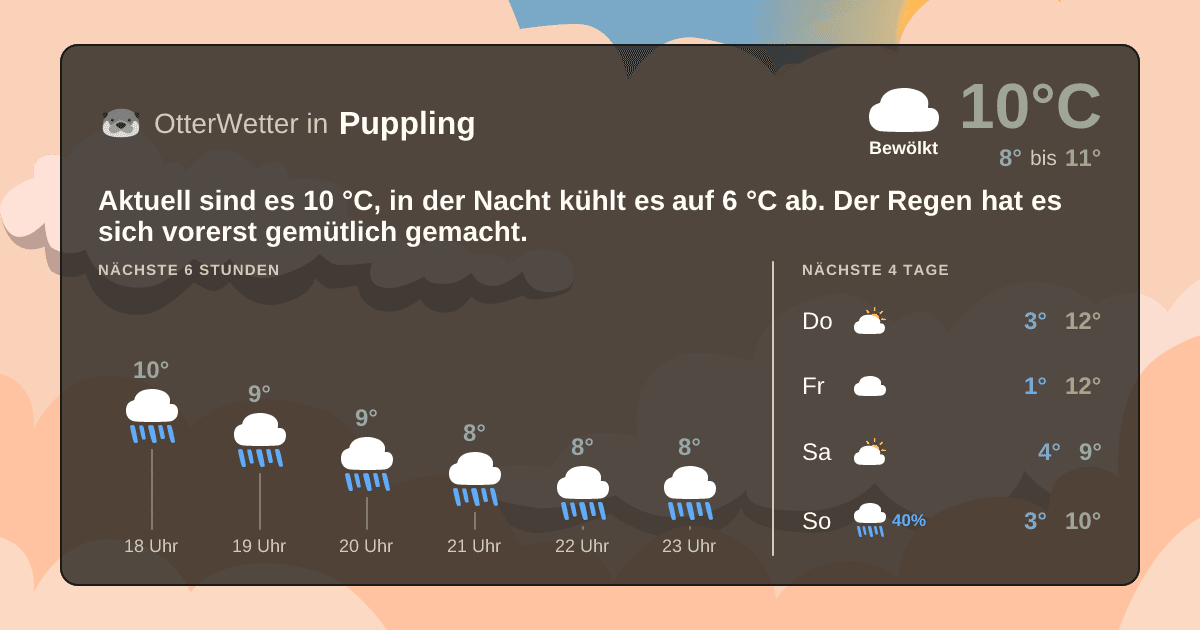 OtterWetter-Widget Puppling
