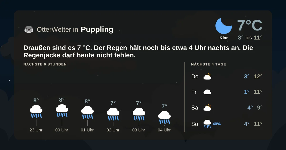 Wetter-Widget-Vorschau mit Vorhersagedaten für Puppling