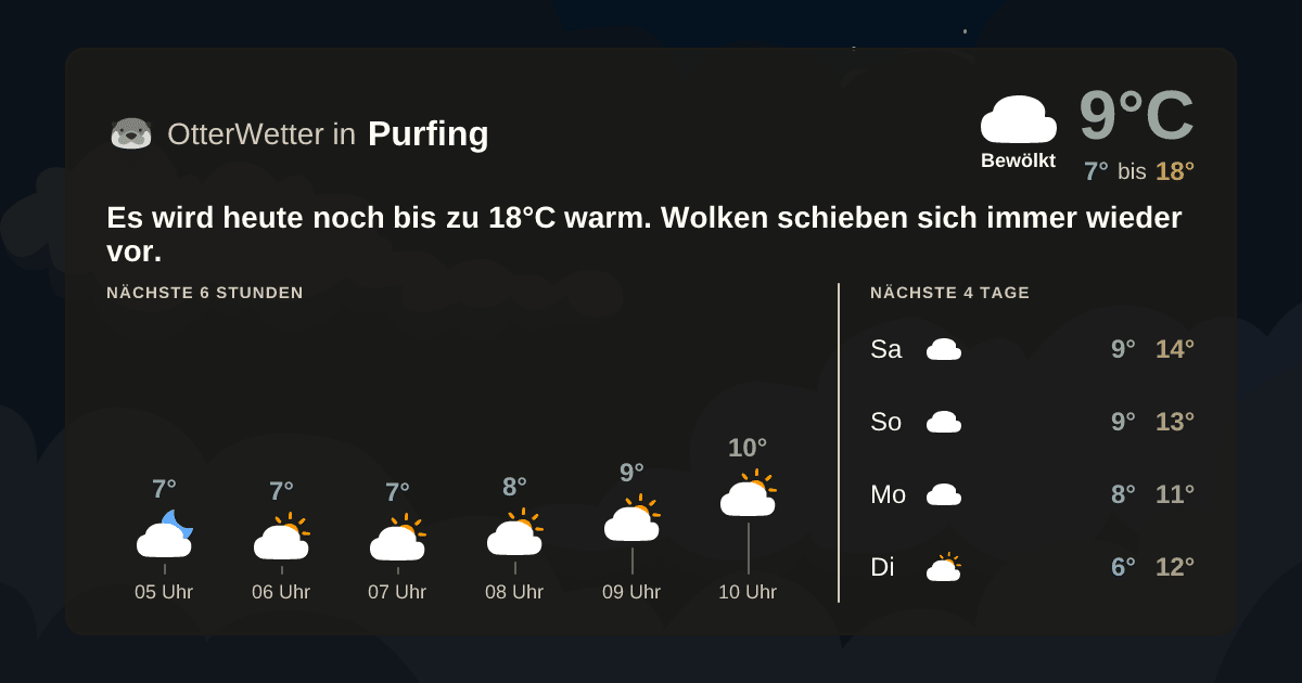 OtterWetter-Widget Purfing