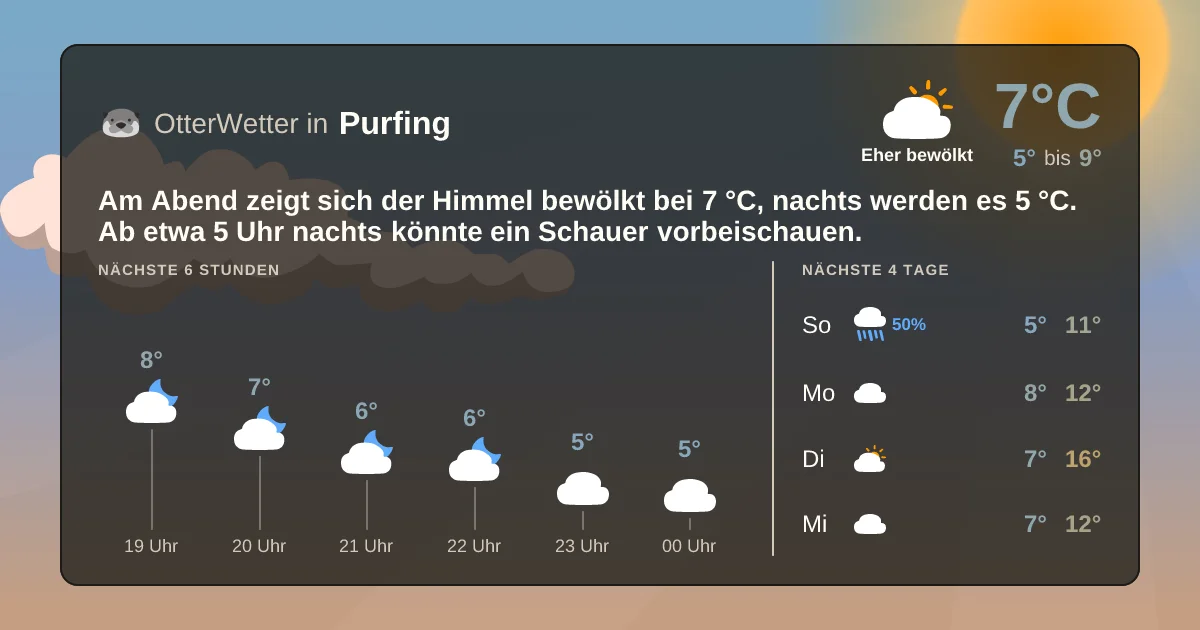 Widget-Vorschau für Purfing Wetter-Widget-Vorschau mit Vorhersagedaten für Purfing
