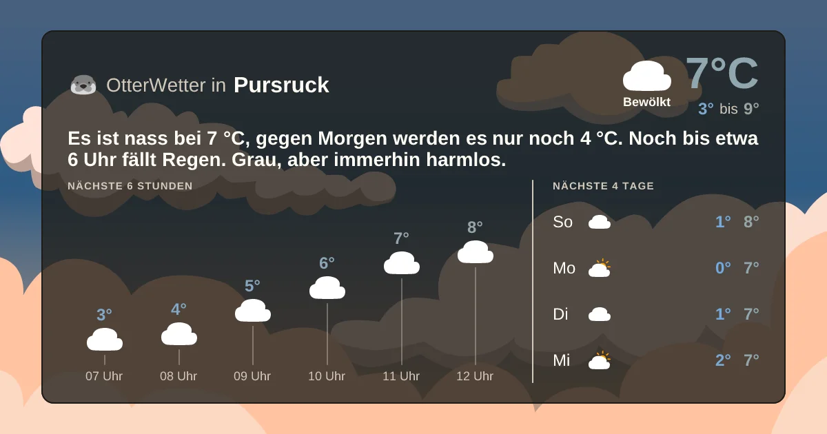Widget-Vorschau für Pursruck Wetter-Widget-Vorschau mit Vorhersagedaten für Pursruck