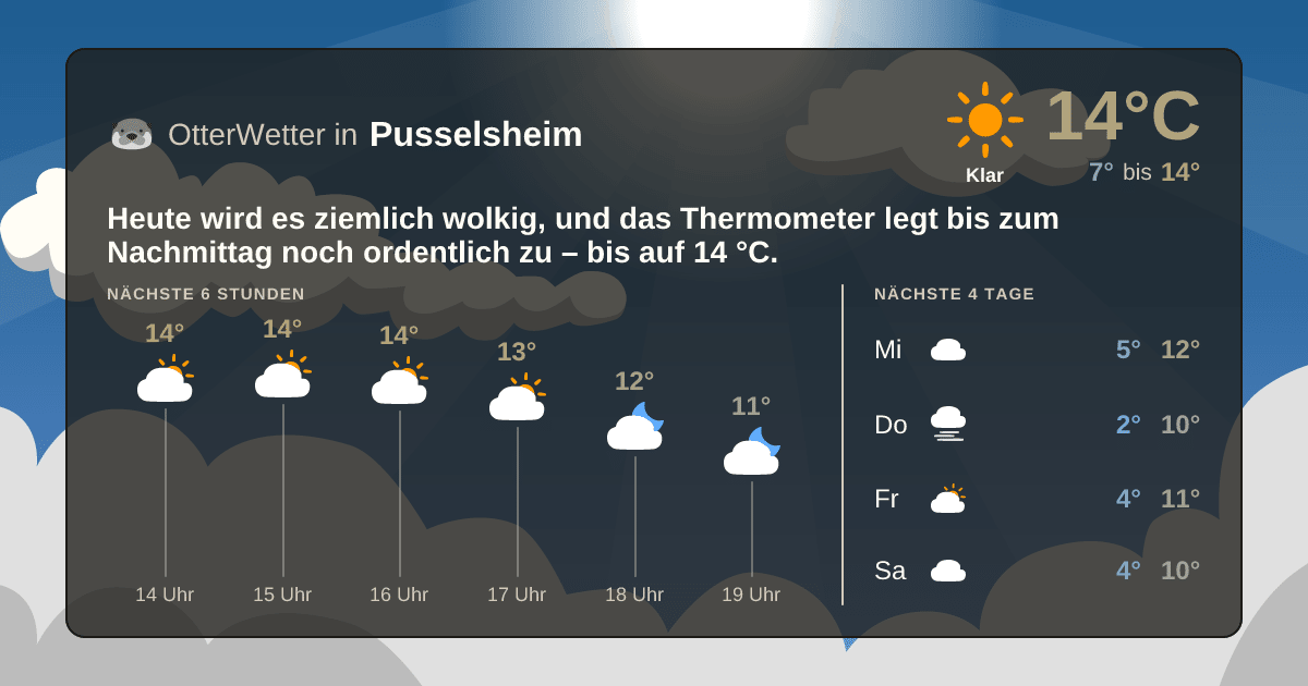 OtterWetter-Widget Pusselsheim