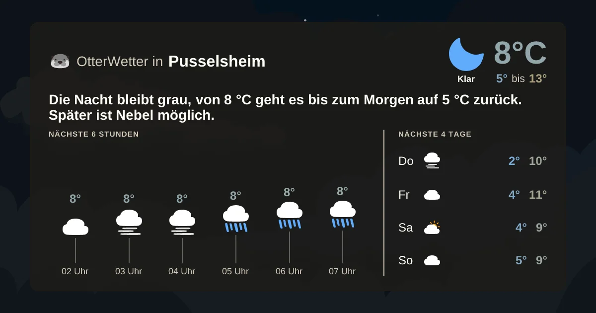 Widget-Vorschau für Pusselsheim Wetter-Widget-Vorschau mit Vorhersagedaten für Pusselsheim