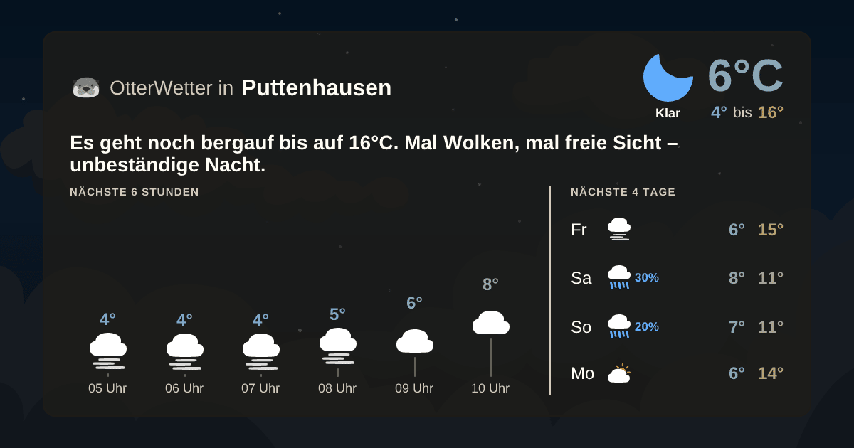 OtterWetter-Widget Puttenhausen