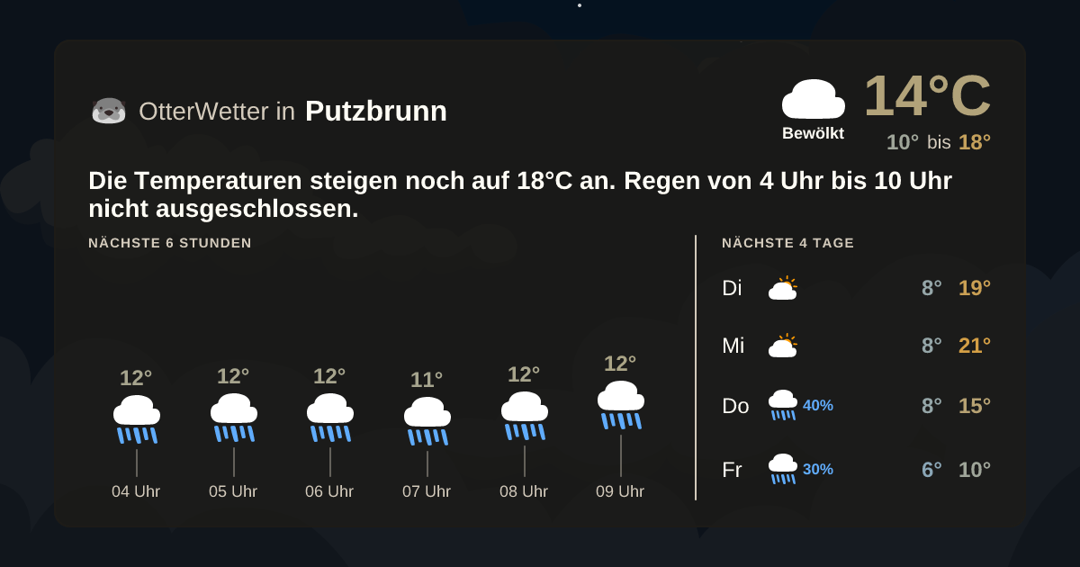 Widget-Vorschau für Putzbrunn Wetter-Widget-Vorschau mit Vorhersagedaten für Putzbrunn