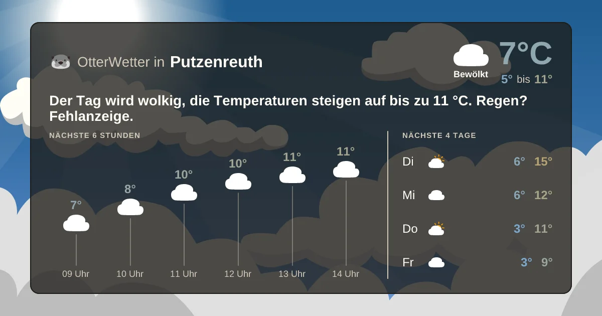 Wetter-Widget-Vorschau mit Vorhersagedaten für Putzenreuth