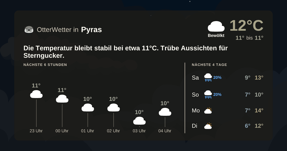 OtterWetter-Widget Pyras