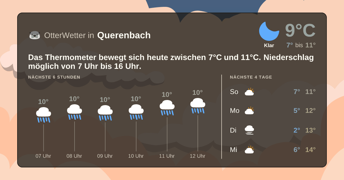 Wetter-Widget-Vorschau mit Vorhersagedaten für Querenbach
