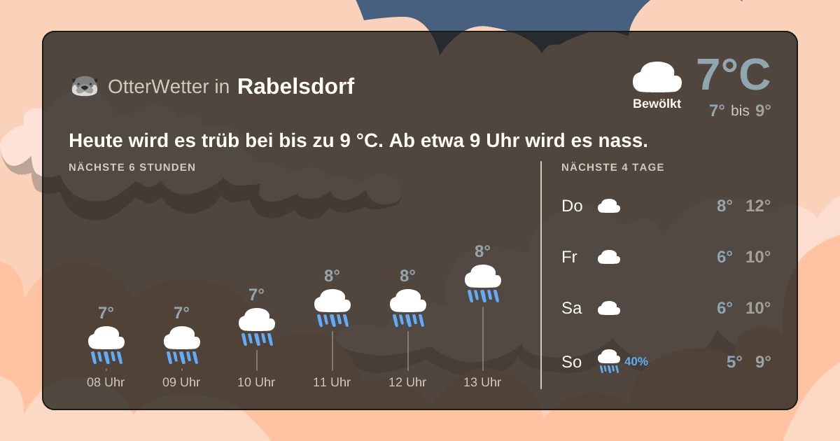 OtterWetter-Widget Rabelsdorf