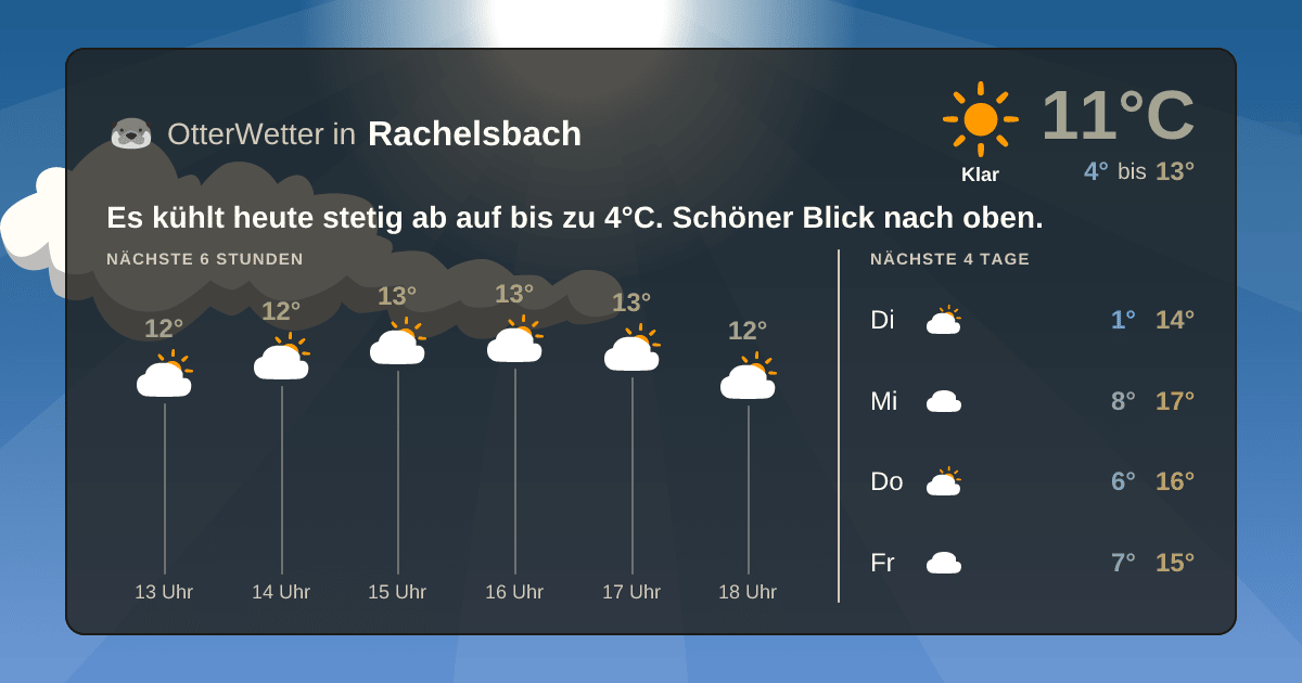 OtterWetter-Widget Rachelsbach