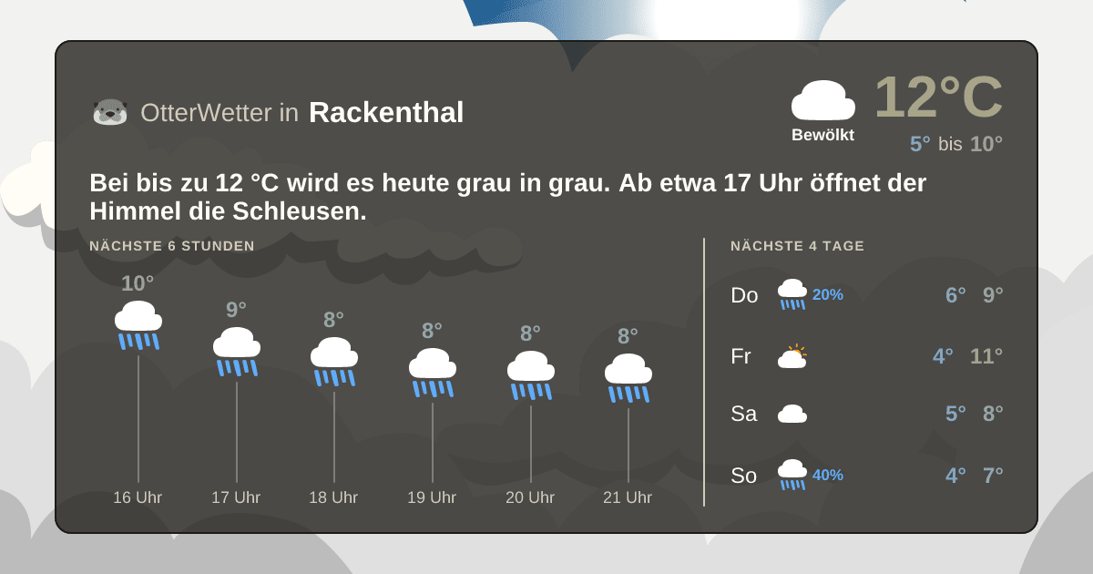 OtterWetter-Widget Rackenthal