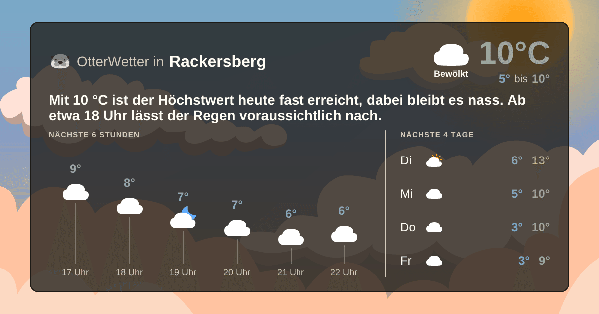 OtterWetter-Widget Rackersberg