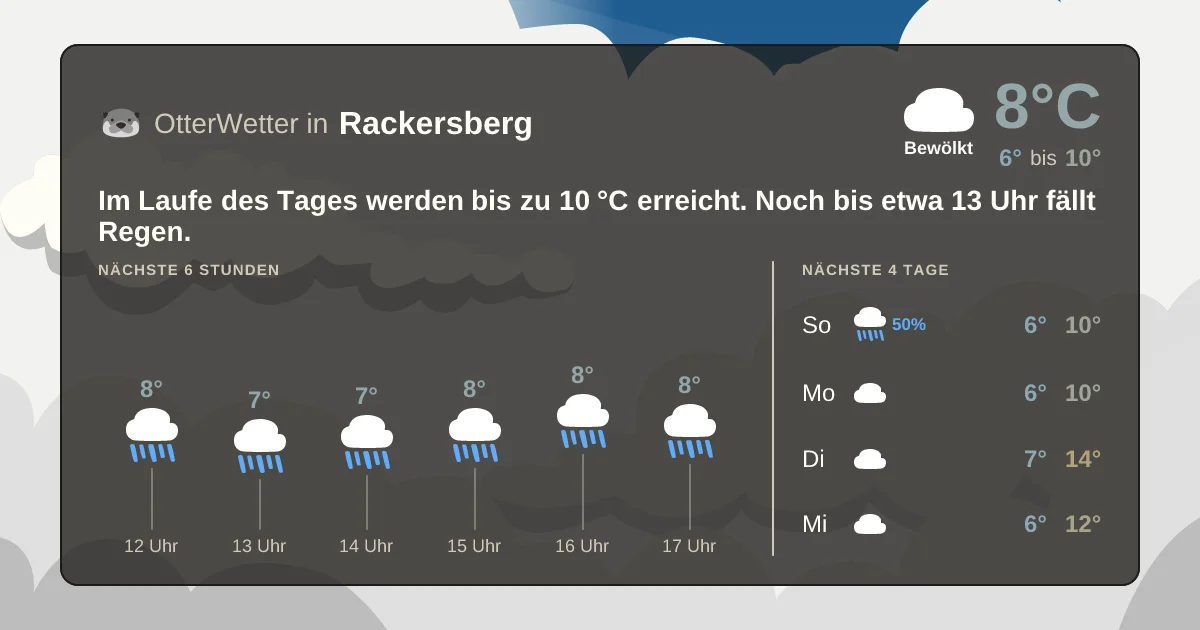Widget-Vorschau für Rackersberg Wetter-Widget-Vorschau mit Vorhersagedaten für Rackersberg