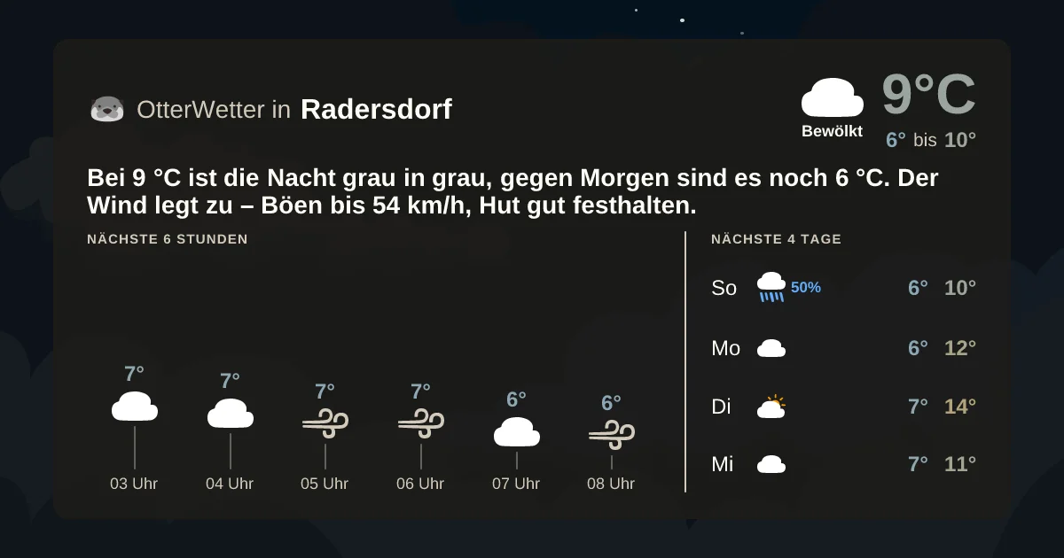 Wetter-Widget-Vorschau mit Vorhersagedaten für Radersdorf
