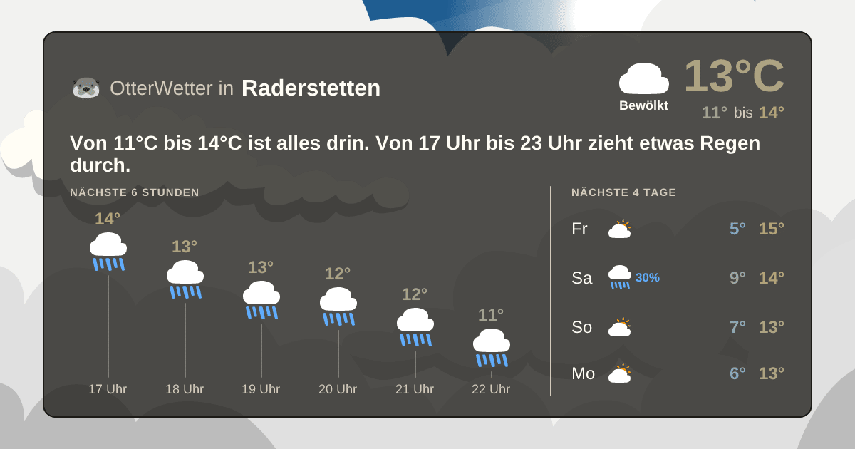Wetter-Widget-Vorschau mit Vorhersagedaten für Raderstetten