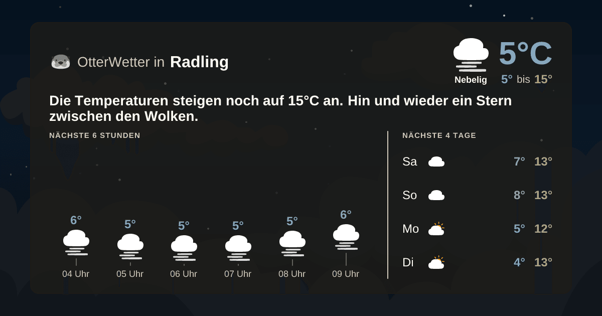 OtterWetter-Widget Radling