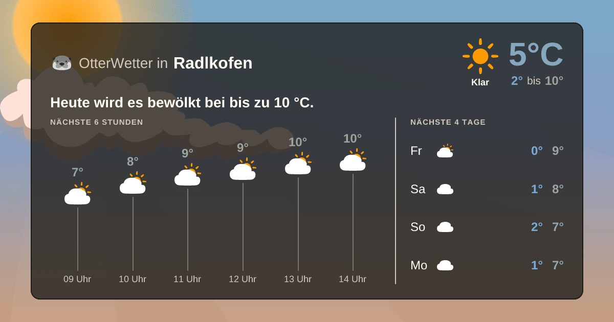 OtterWetter-Widget Radlkofen