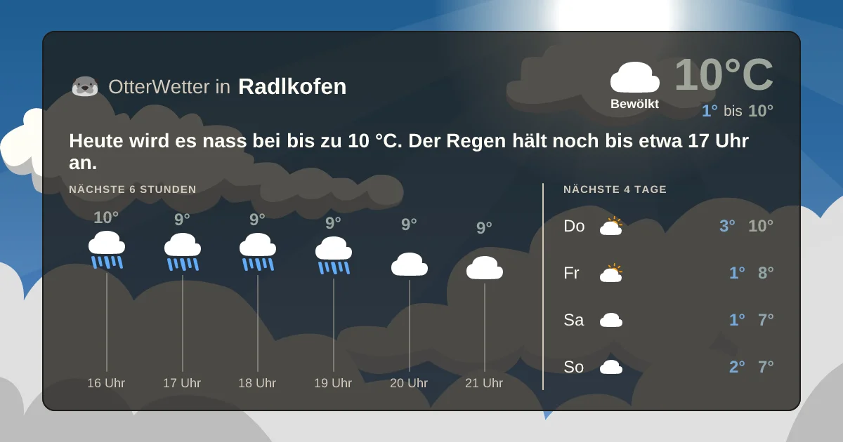 Widget-Vorschau für Radlkofen Wetter-Widget-Vorschau mit Vorhersagedaten für Radlkofen