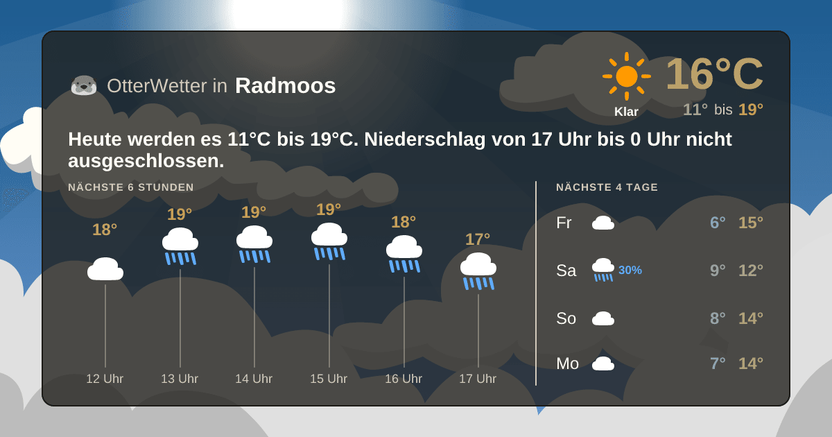 Widget-Vorschau für Radmoos Wetter-Widget-Vorschau mit Vorhersagedaten für Radmoos
