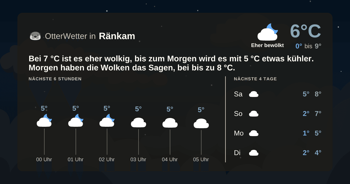OtterWetter-Widget Ränkam