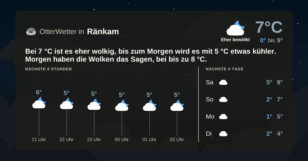 Widget-Vorschau für Ränkam Wetter-Widget-Vorschau mit Vorhersagedaten für Ränkam
