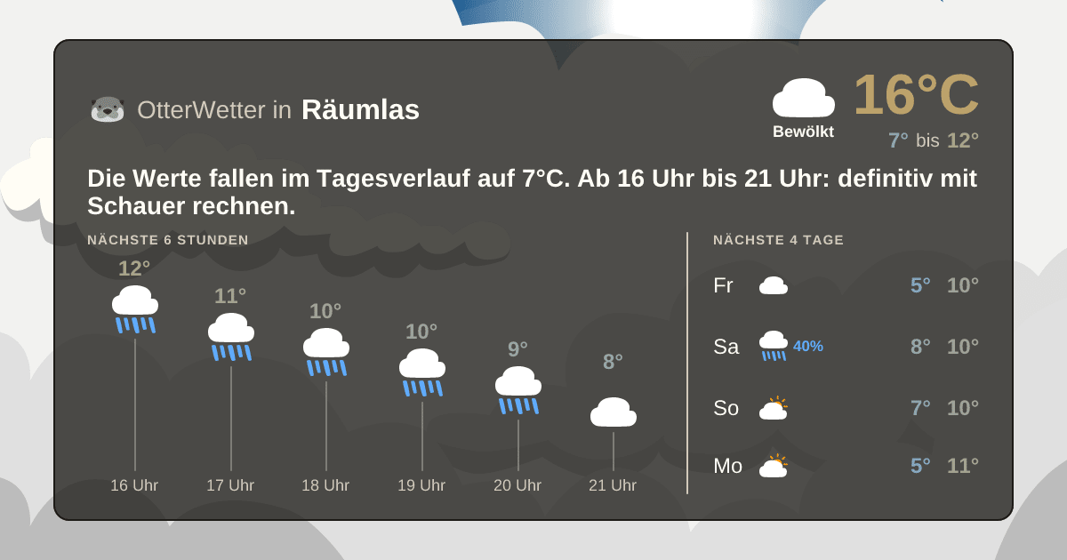 OtterWetter-Widget Räumlas