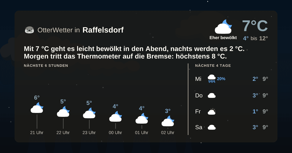 OtterWetter-Widget Raffelsdorf